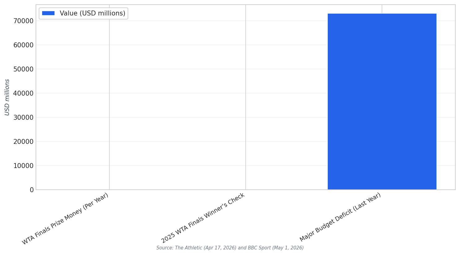 Prize money benchmarks