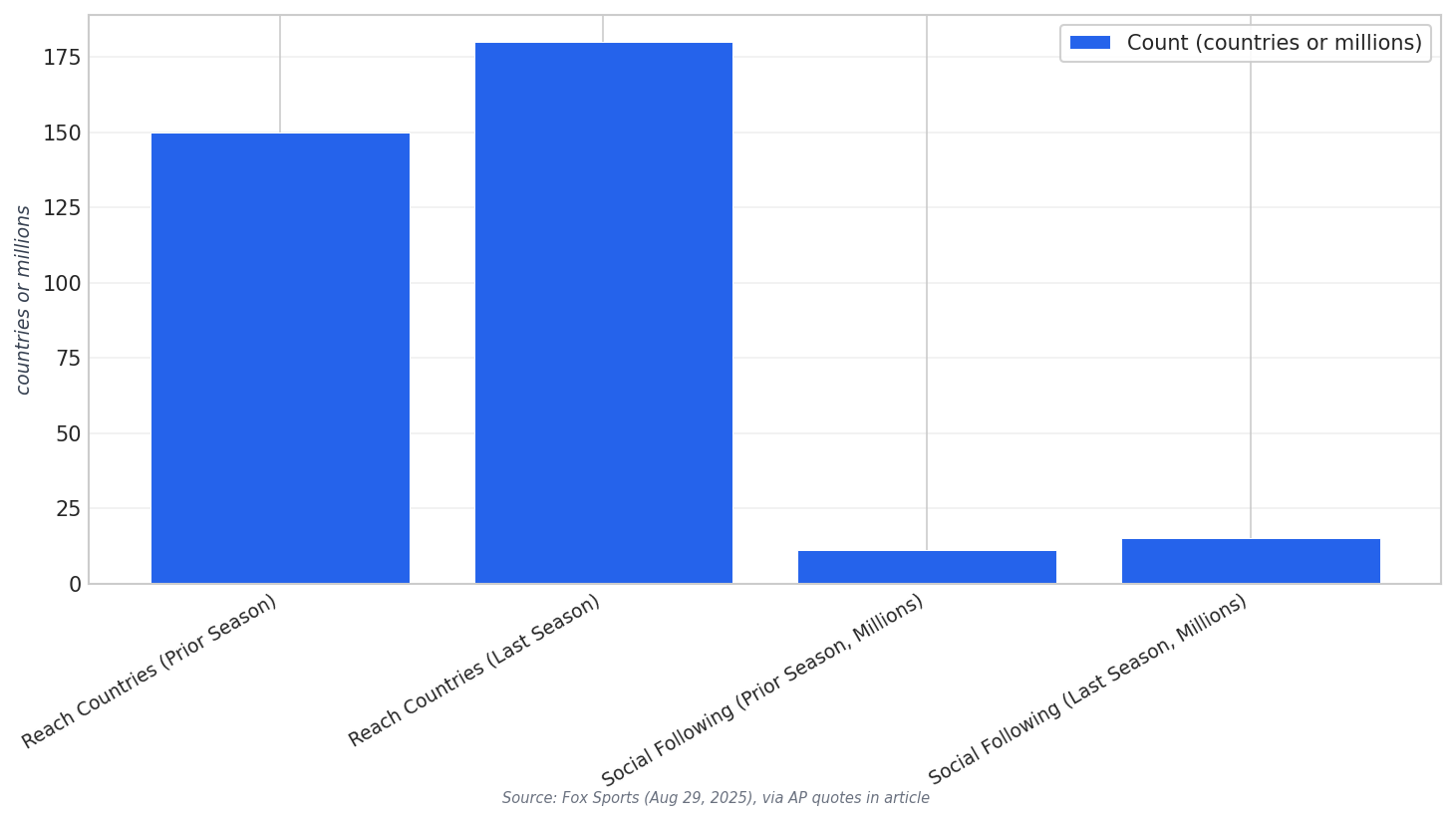 Saudi Pro League metrics