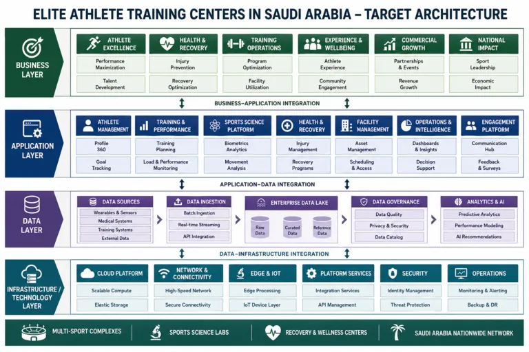Developing Elite Training Facilities for Professional Athletes