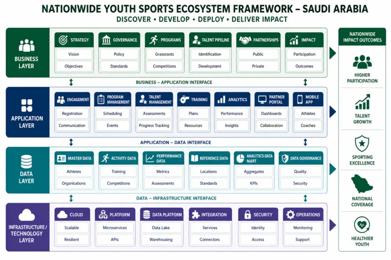 Revolutionizing Youth Development Through Grassroots Programs