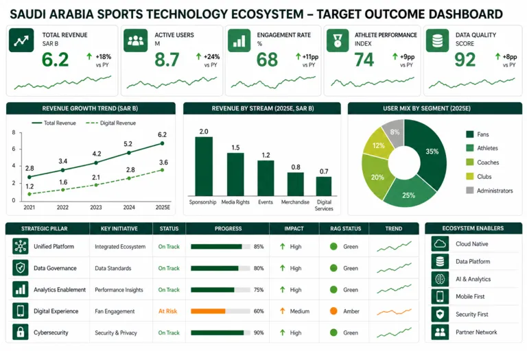 Advancing Sports Technology & Digital Innovation in Saudi Arabia