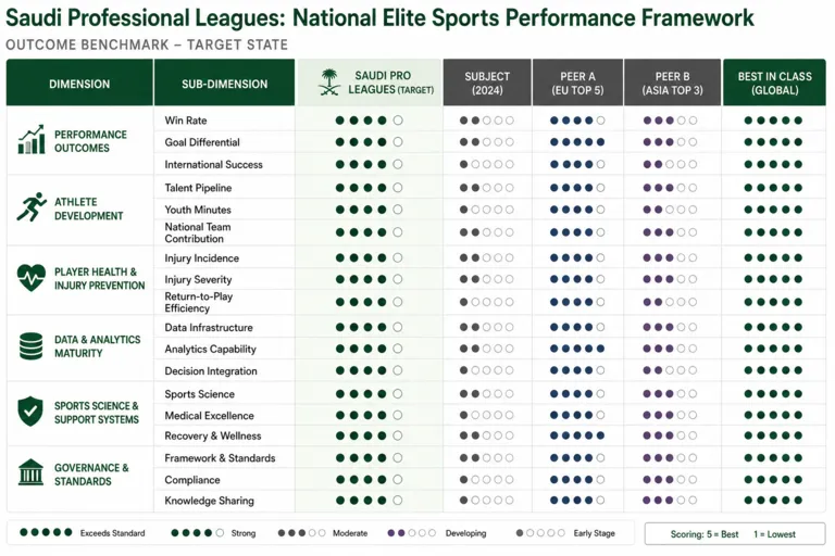 Advancing Professional & Competitive Sports Excellence in Saudi Arabia