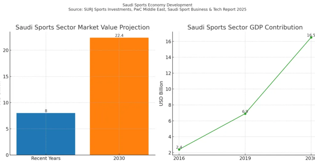saudi_sports_economy_chart